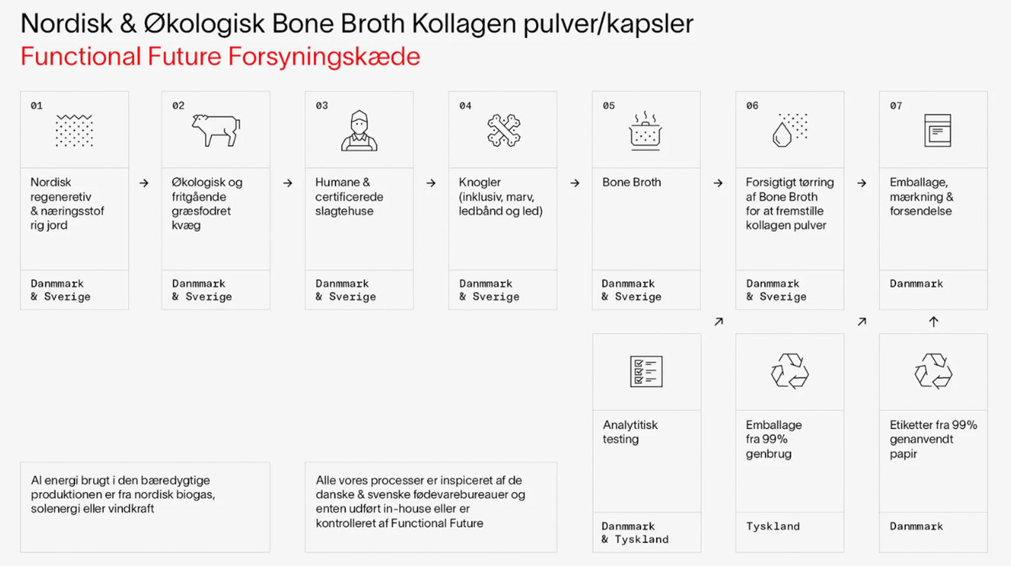 Økologisk Bone Broth Kollagenpulver | Biotilgængeligt & Rent
