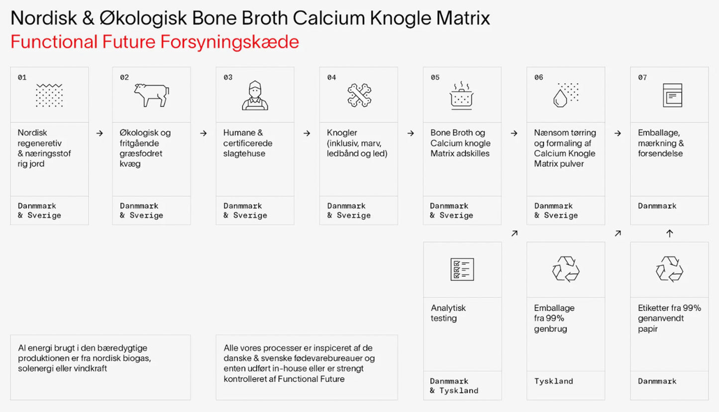 Økologisk Calcium Knogle Matrix | Naturligt & Bæredygtigt