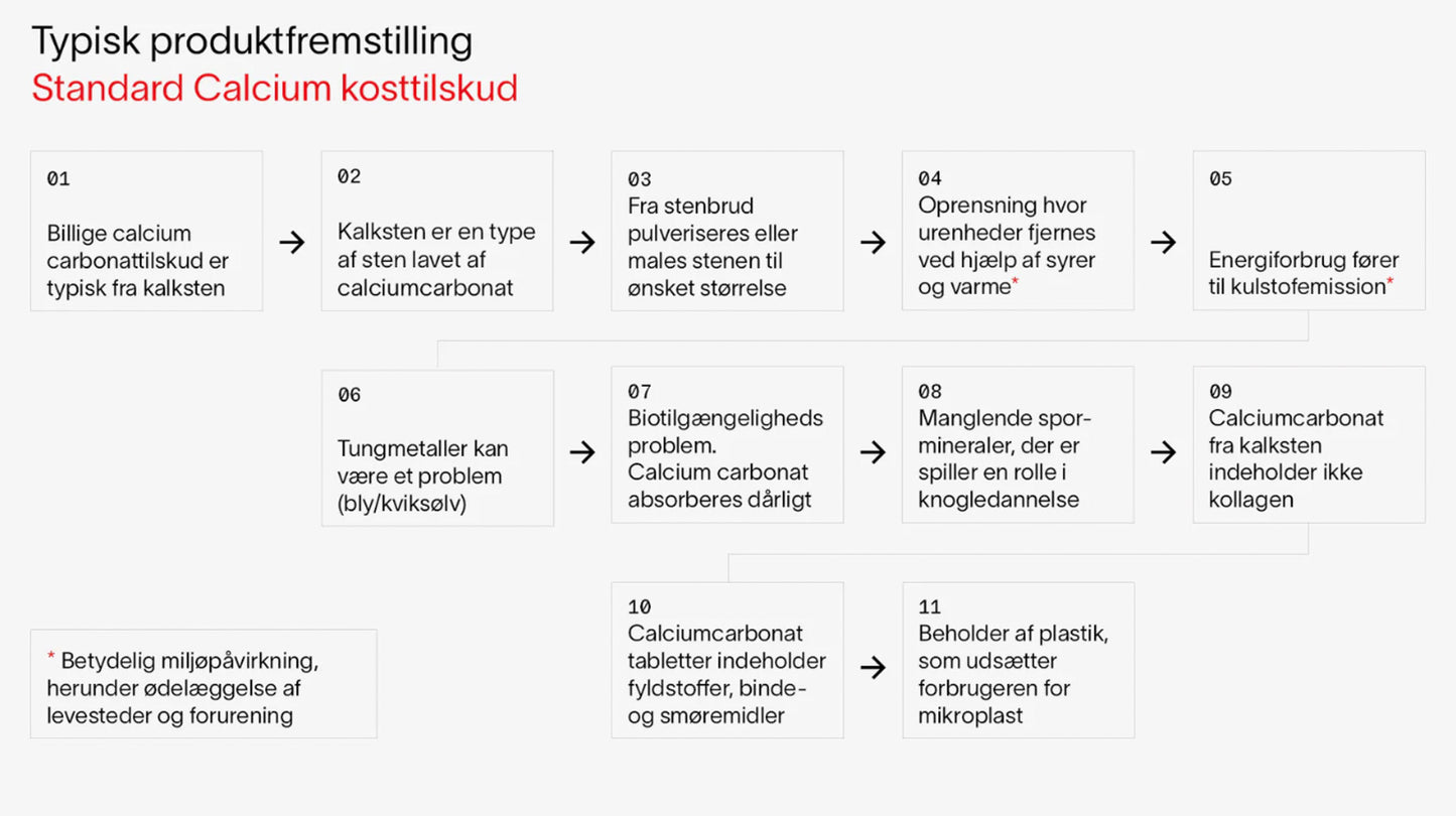 Økologisk Calcium Knogle Matrix | Naturligt & Bæredygtigt
