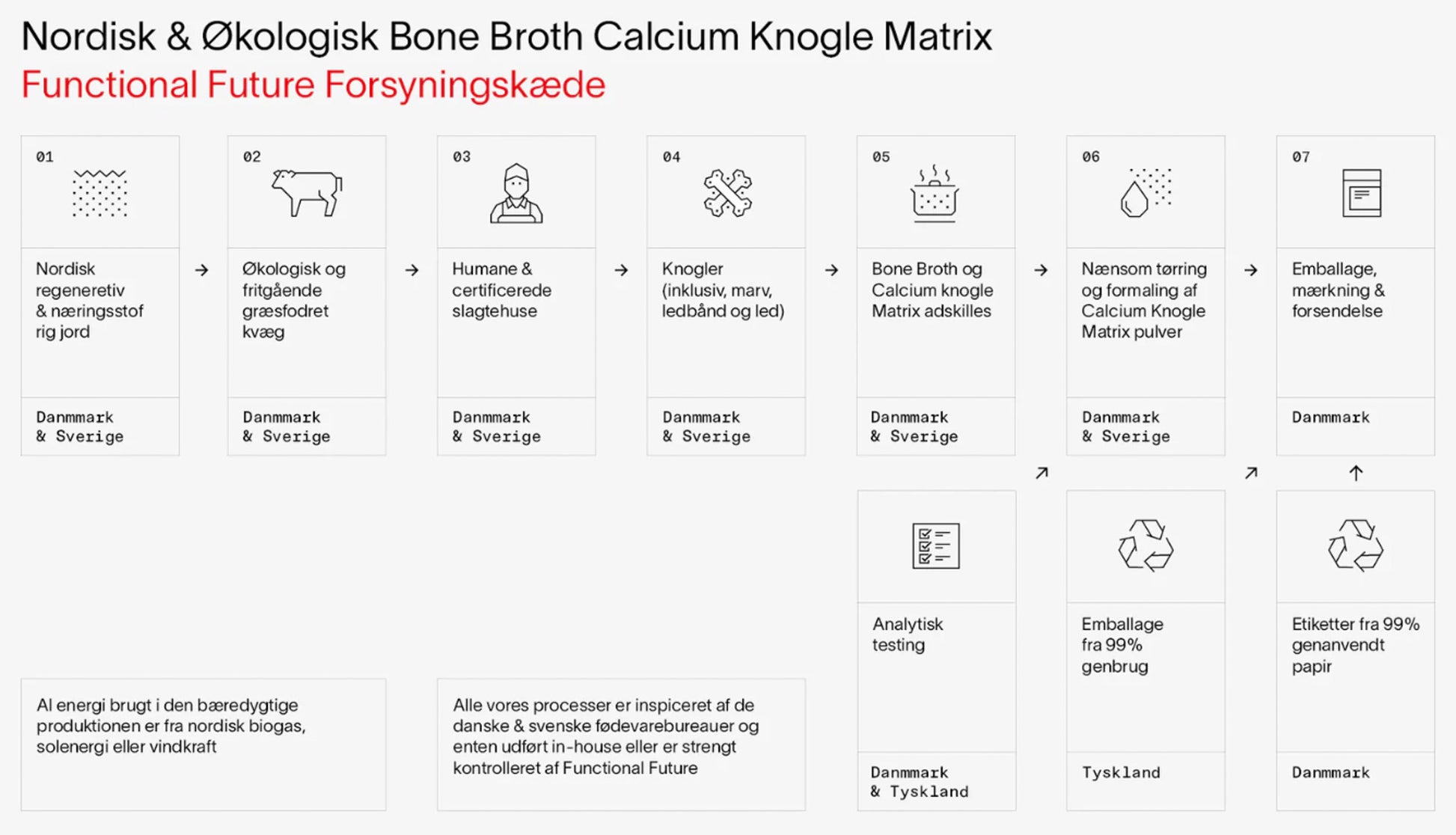 Økologisk Calcium Knogle Matrix | Naturligt & Bæredygtigt